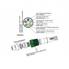 WTYCZKA BAJONET 6-PIN ZIELONA PRAWA Z PRZEWODEM 1m 6x0,75mm2
